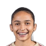 Karelis Alvarado