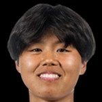 Choi   Rin