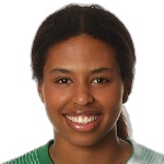 Signe Søndergård