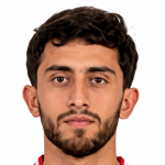 Ahmed Dhabaan