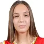Ljube Andric