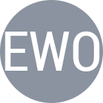 Ejdesgaard M / Wozniacki C