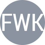 Falkowska W / Kania-Chodun P